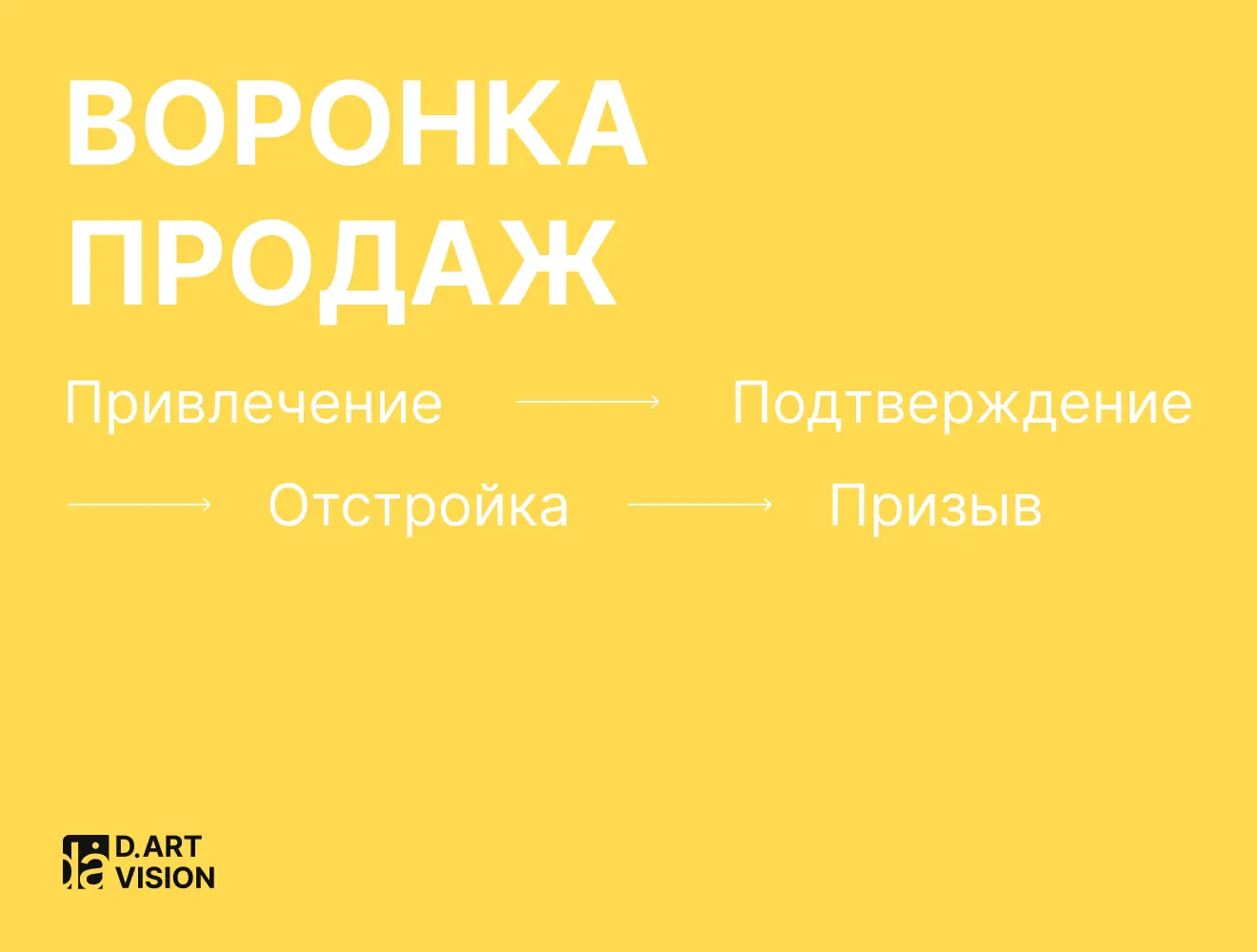 Воронка продаж в карточке товара