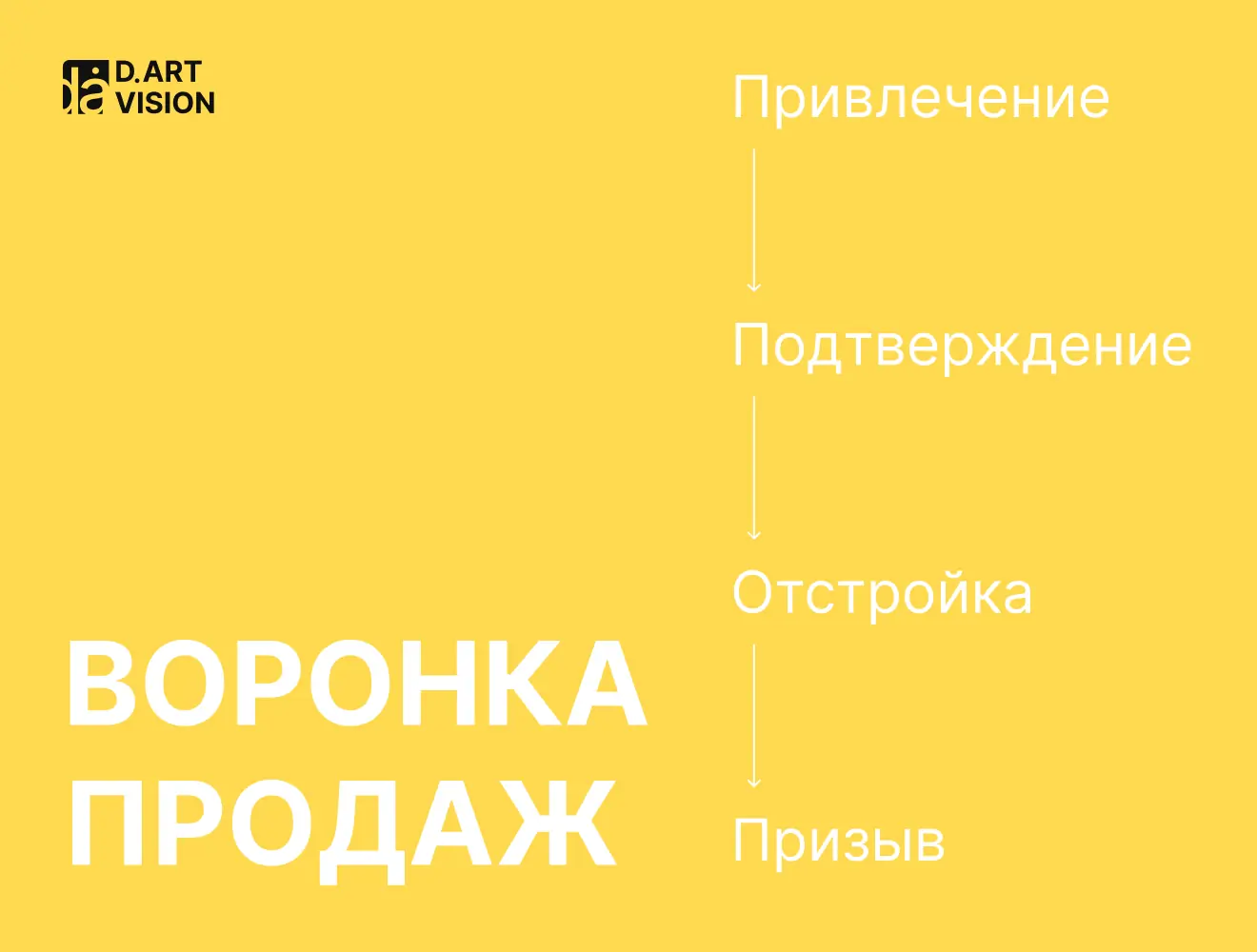 Воронка продаж в карточке товара