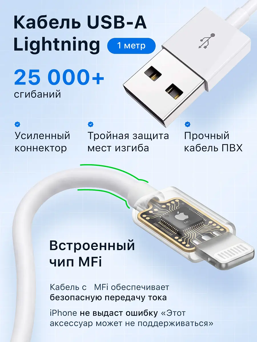 Дизайн инфографики кабель Apple 3