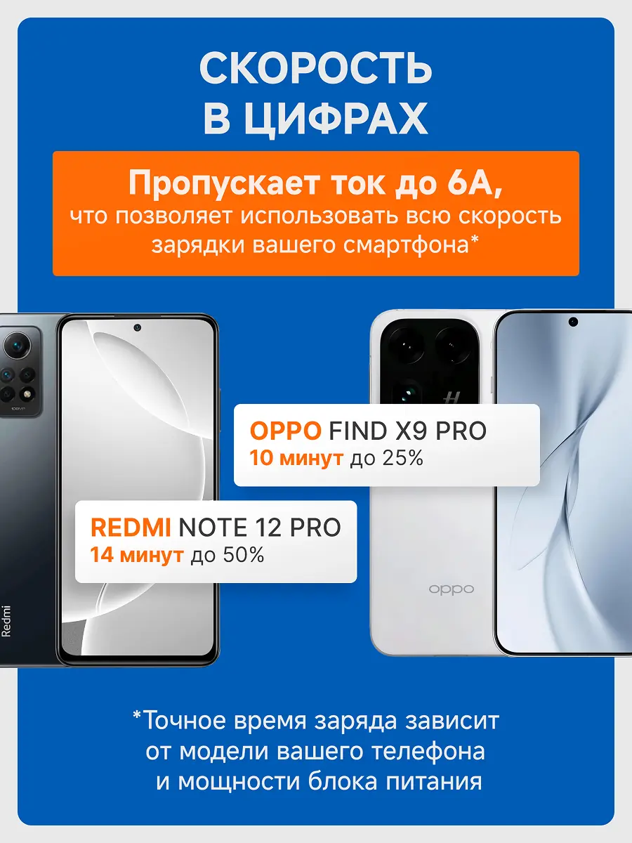 Дизайн инфографики кабели Xiaomi 3
