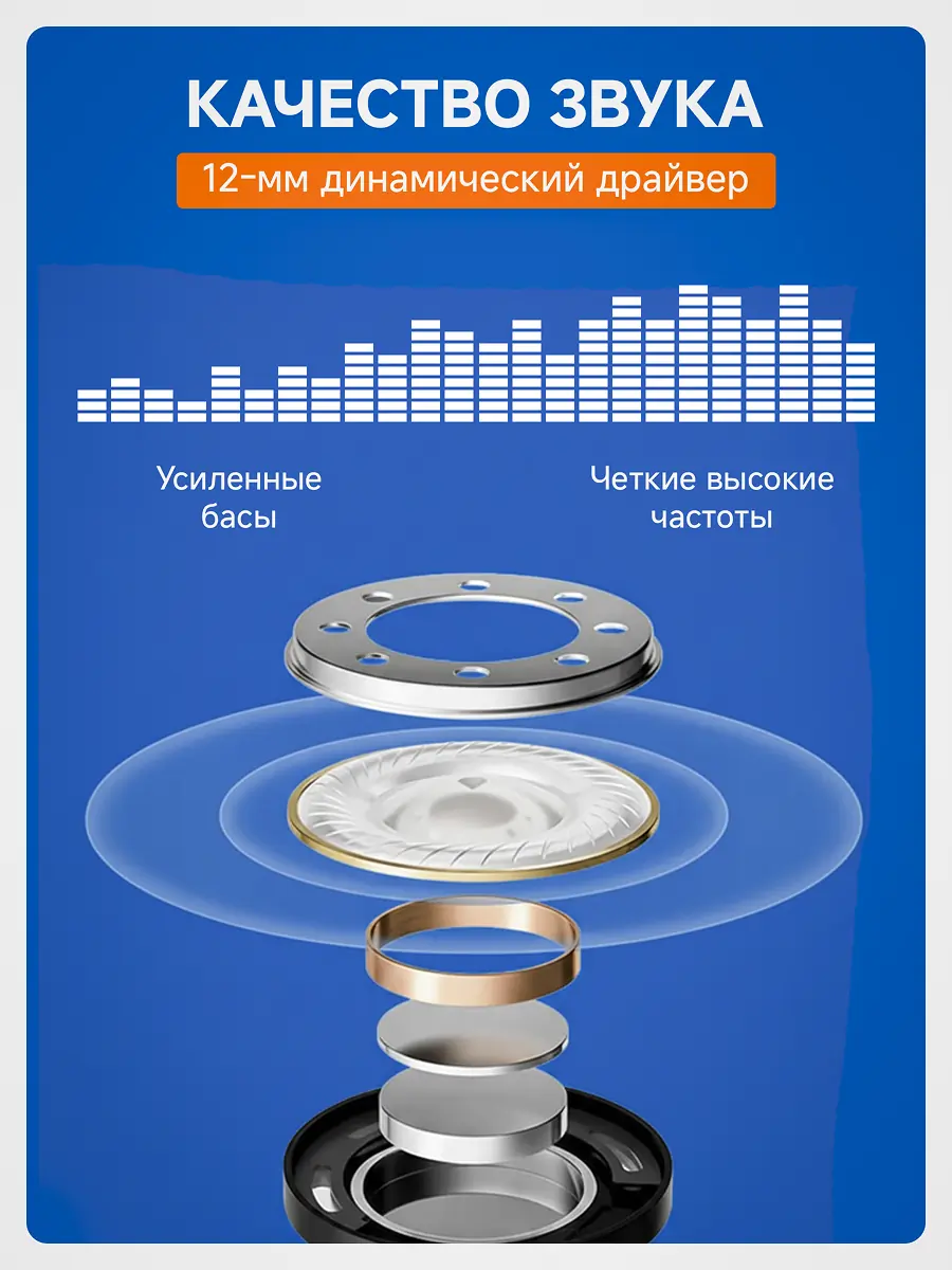 Дизайн инфографики наушники Xiaomi 2