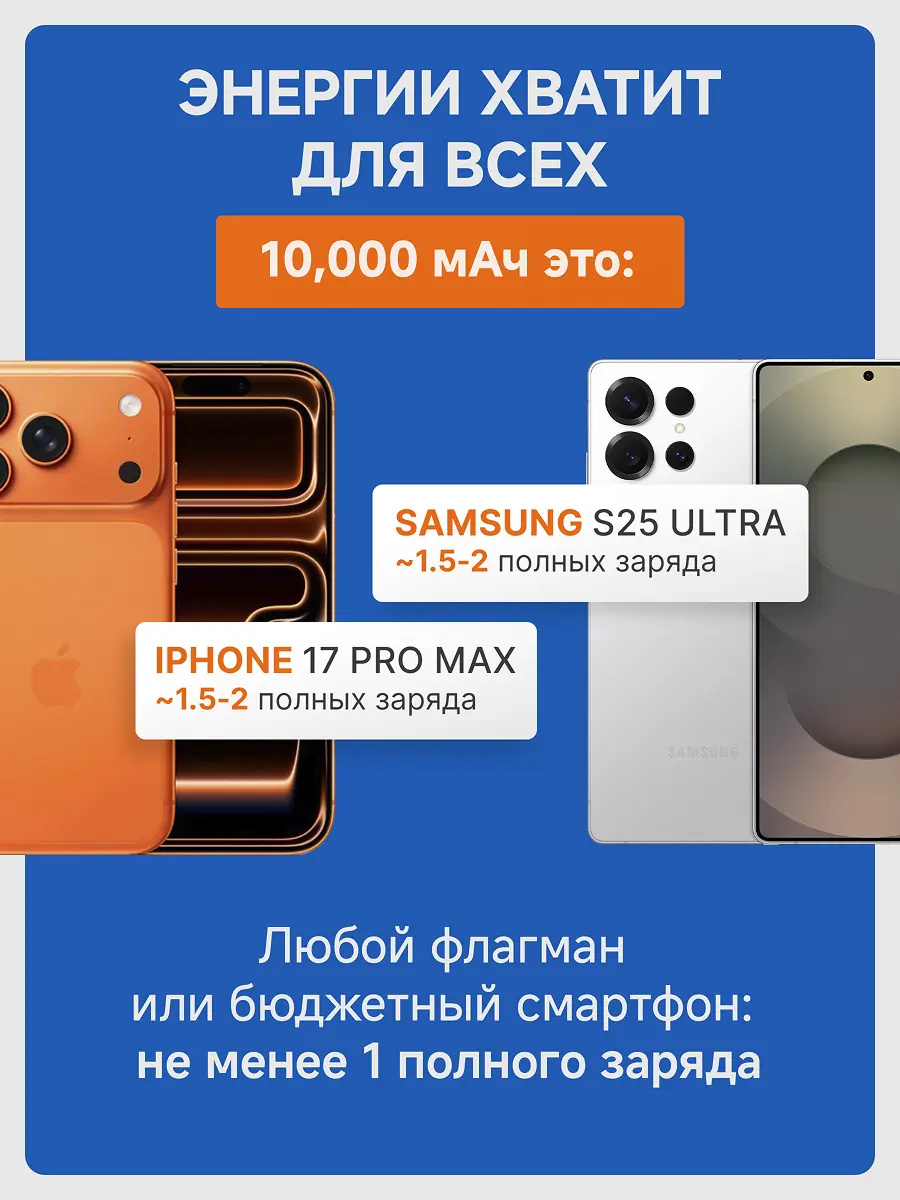 Дизайн инфографики powerbank Xiaomi 13