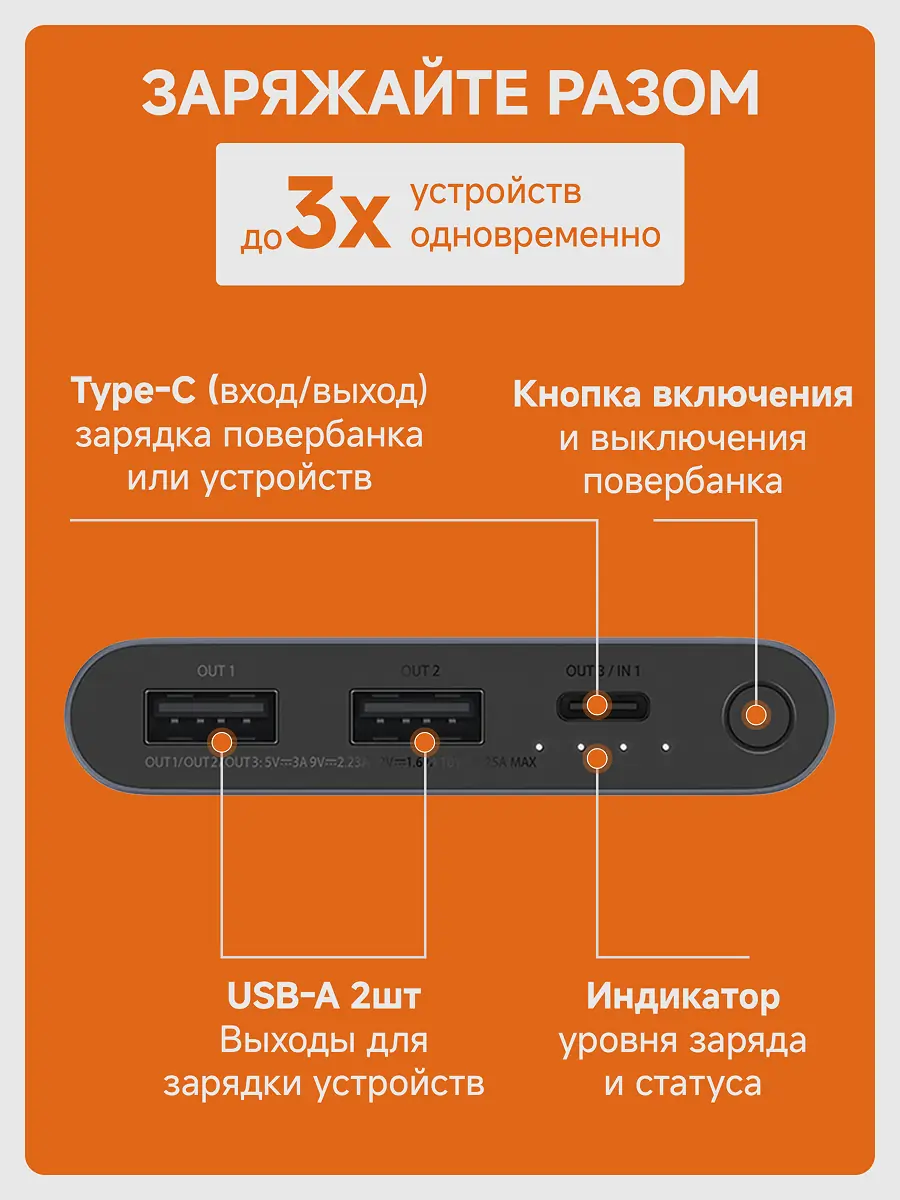 Дизайн инфографики powerbank Xiaomi 2