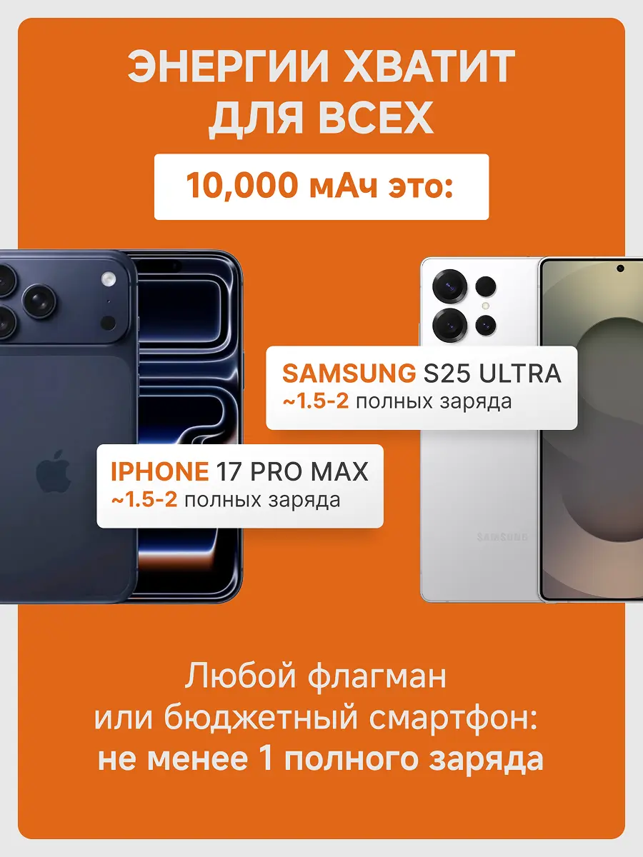 Дизайн инфографики powerbank Xiaomi 3