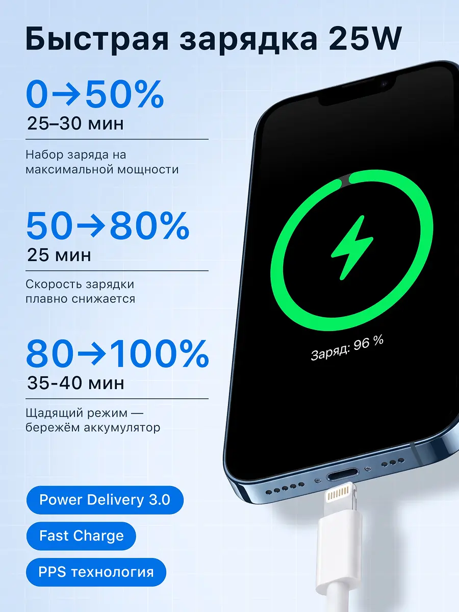 Дизайн инфографики зарядное устройство Apple 2