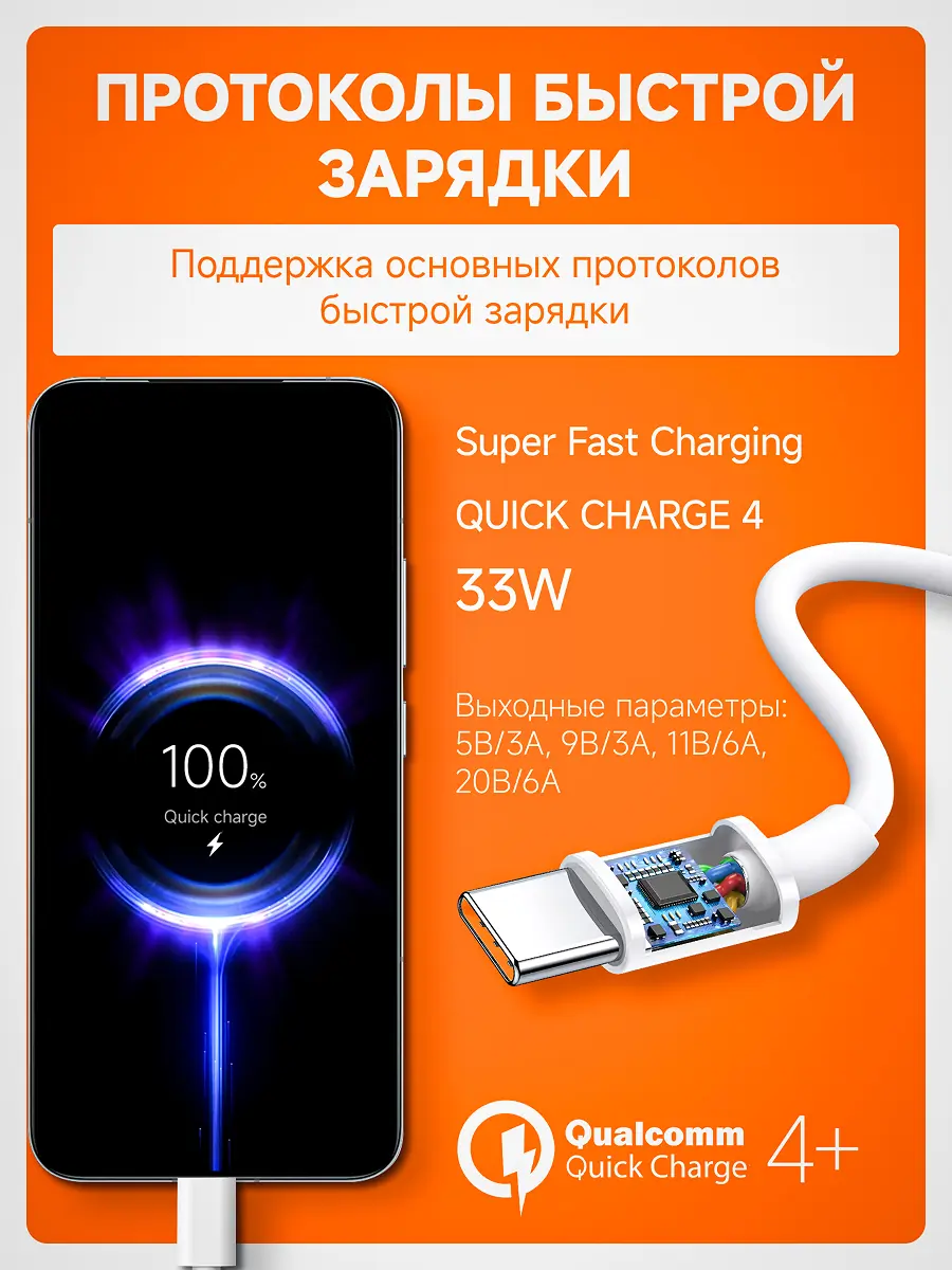 Дизайн инфографики зарядные устройства Xiaomi 18