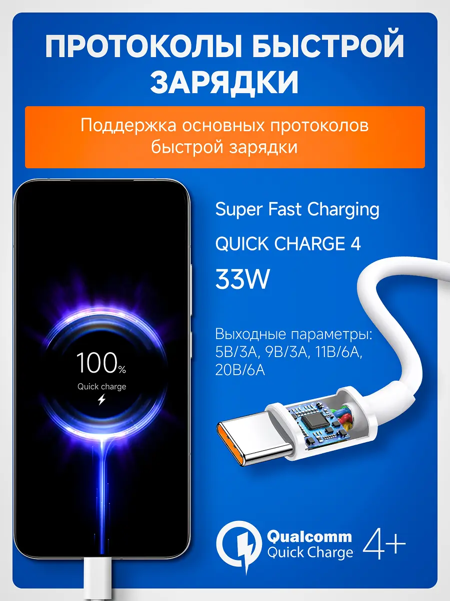 Дизайн инфографики зарядные устройства Xiaomi 7