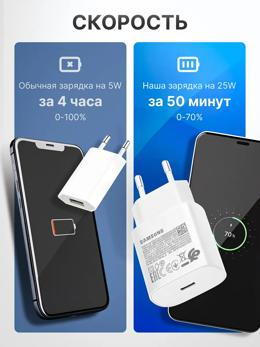 Дизайн карточки товара для зарядного устройства Samsung 2
