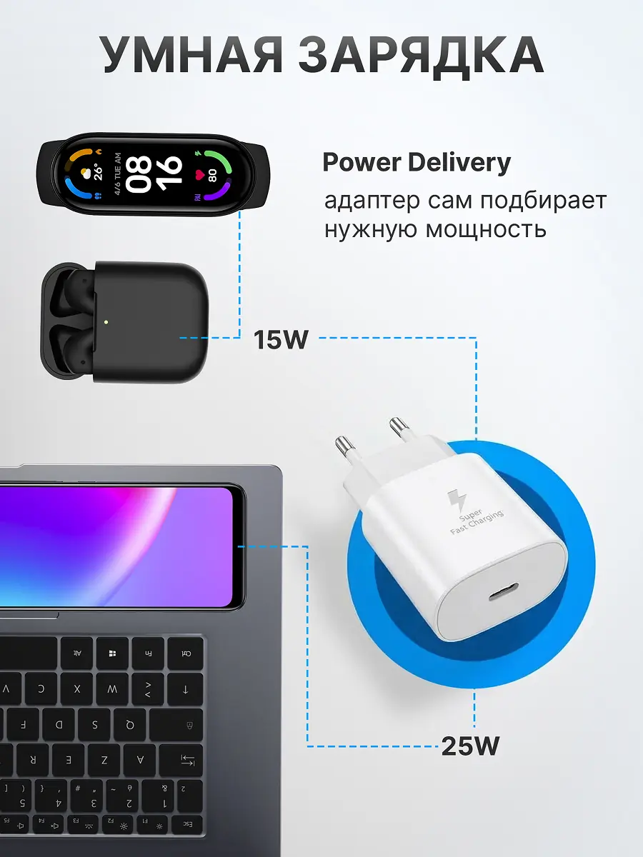 Дизайн карточки товара для зарядного устройства Samsung 5