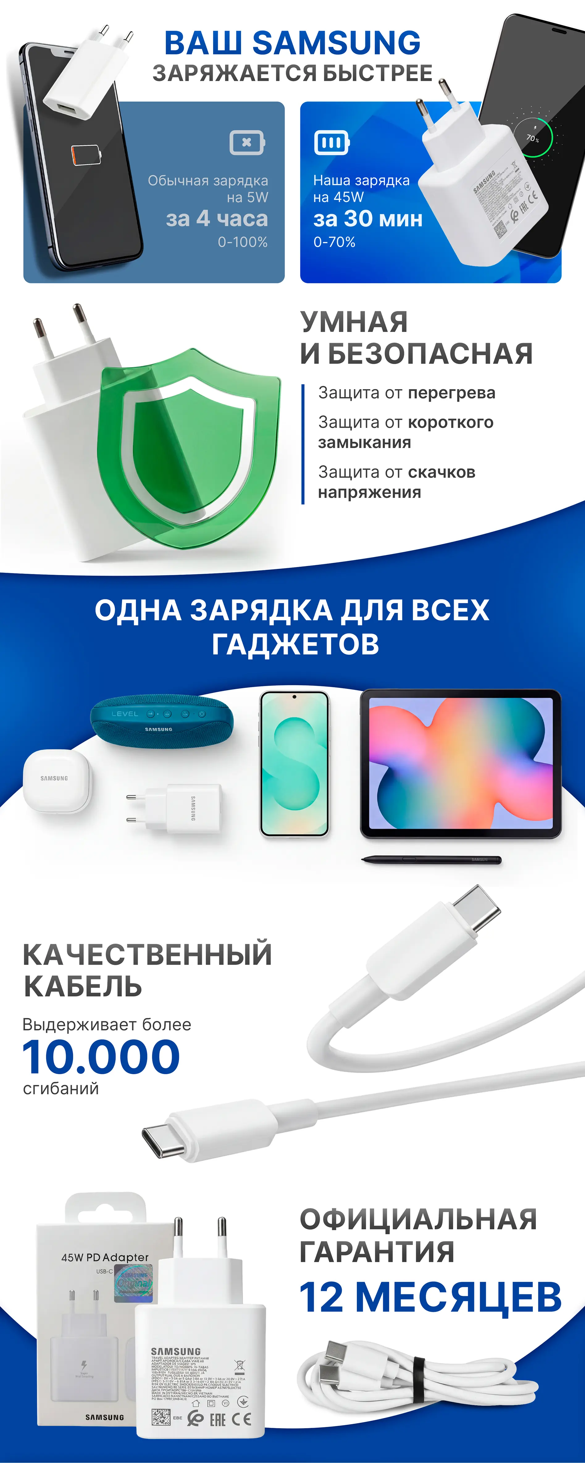 Rich-контент для зарядного устройства Samsung 1